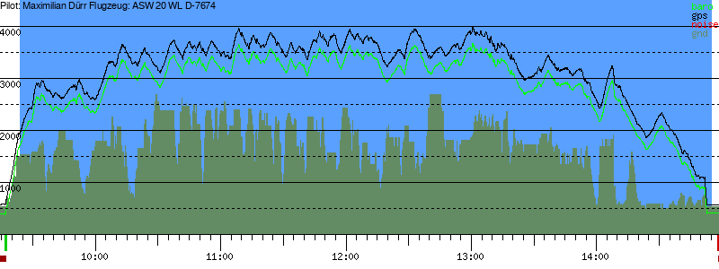 Barometer
